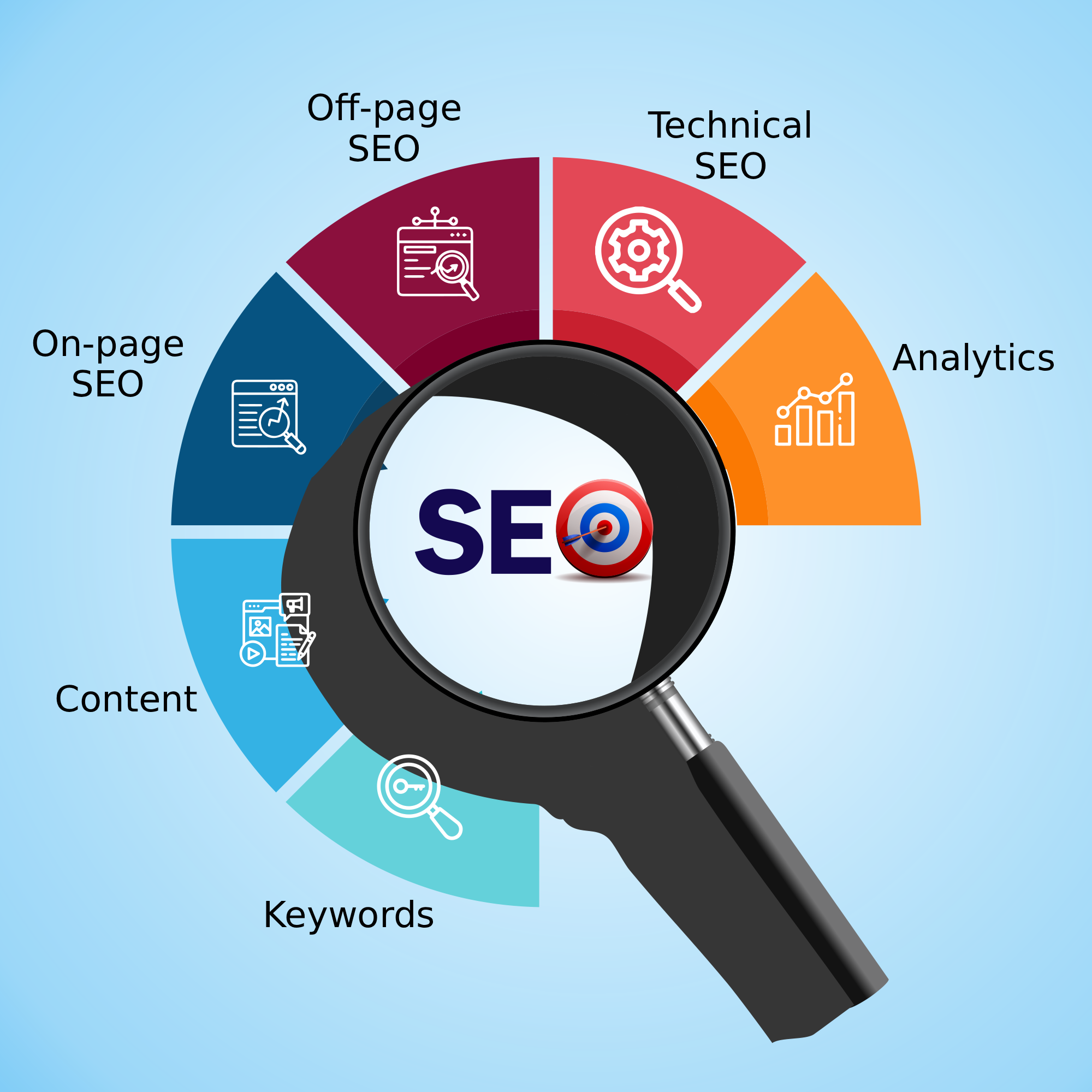 SEO process including keywords, content, backlinks, and optimization