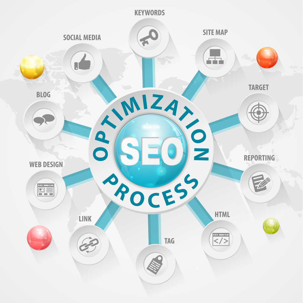 SEO optimization process showing keywords, content, links, and technical SEO