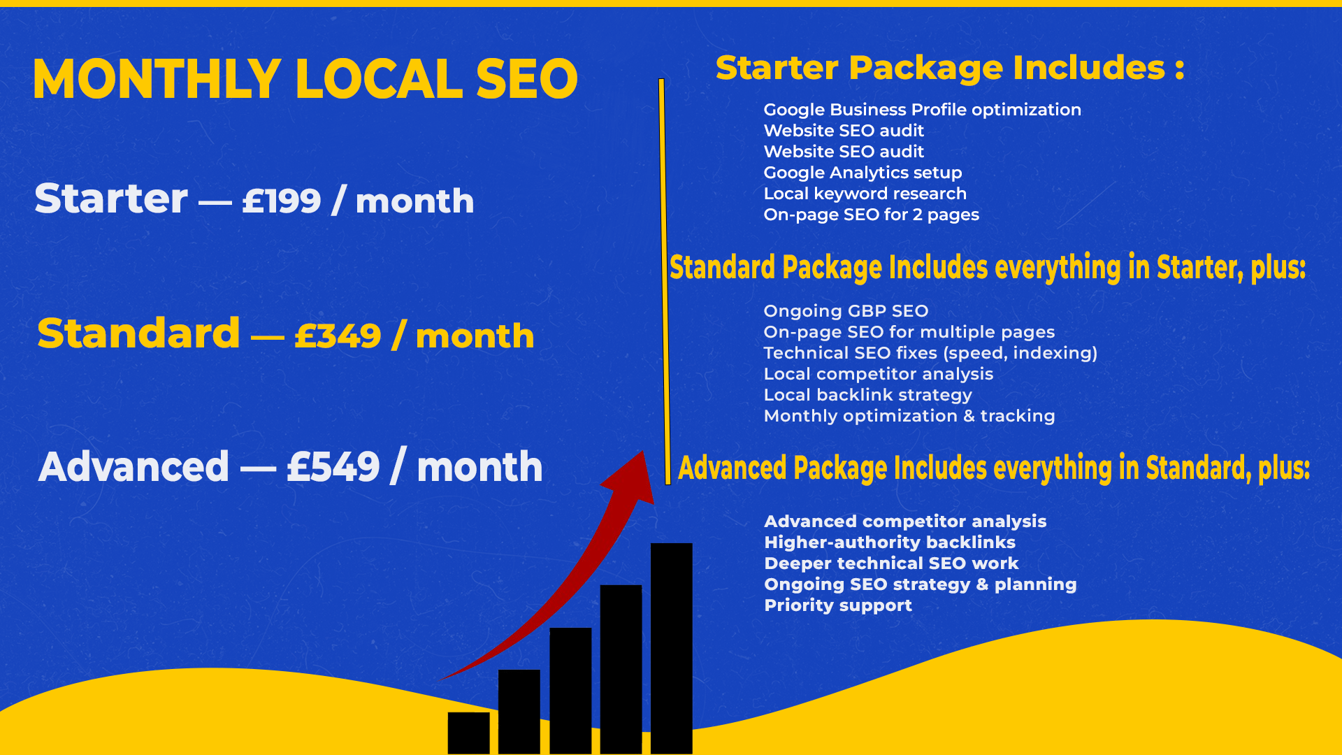 Monthly local SEO pricing packages for Google Maps and local search