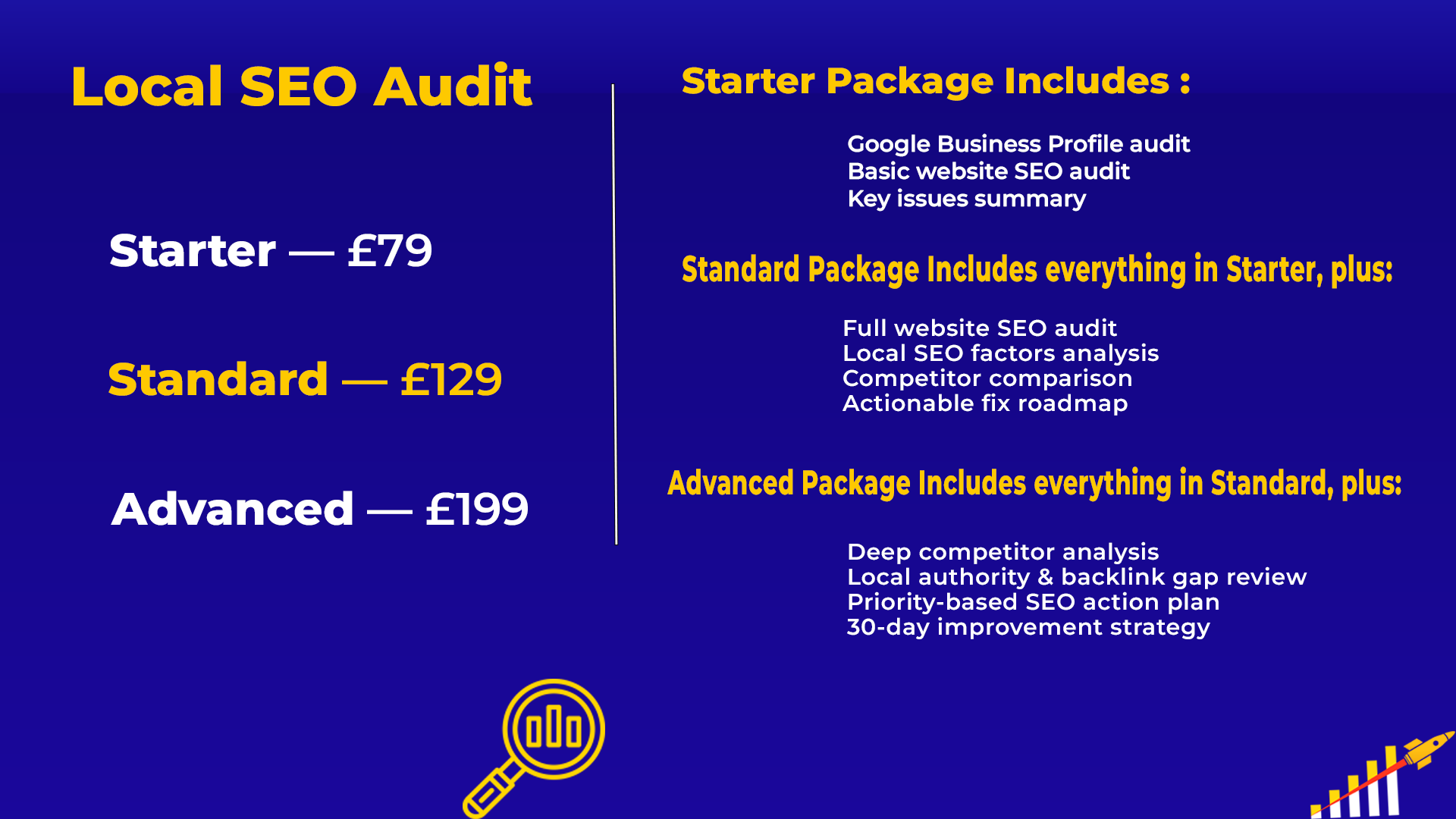 local SEO audit pricing packages for Google Maps