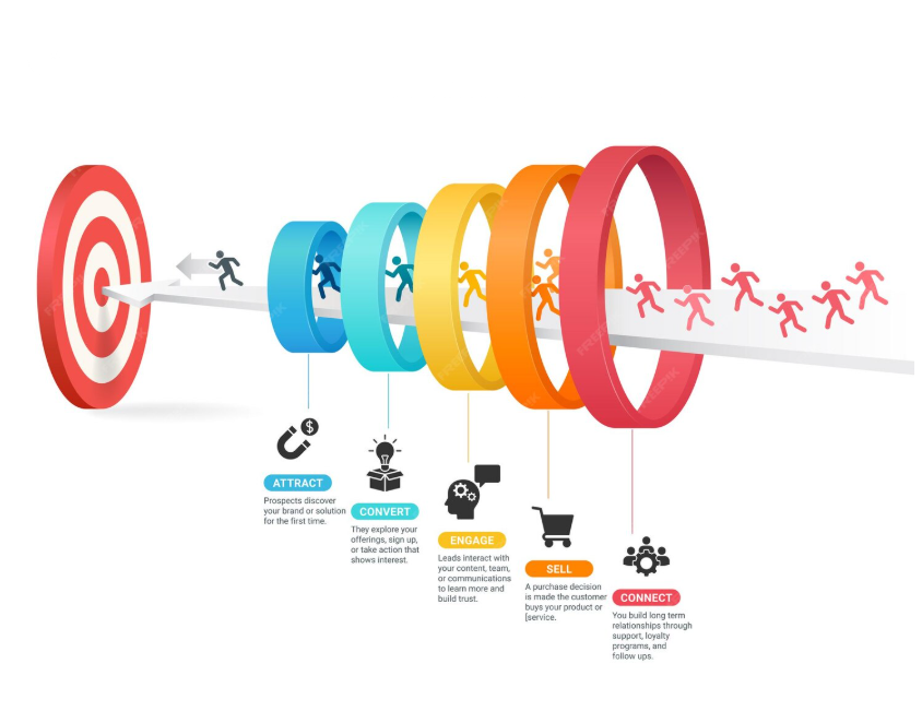 organic traffic growth from SEO