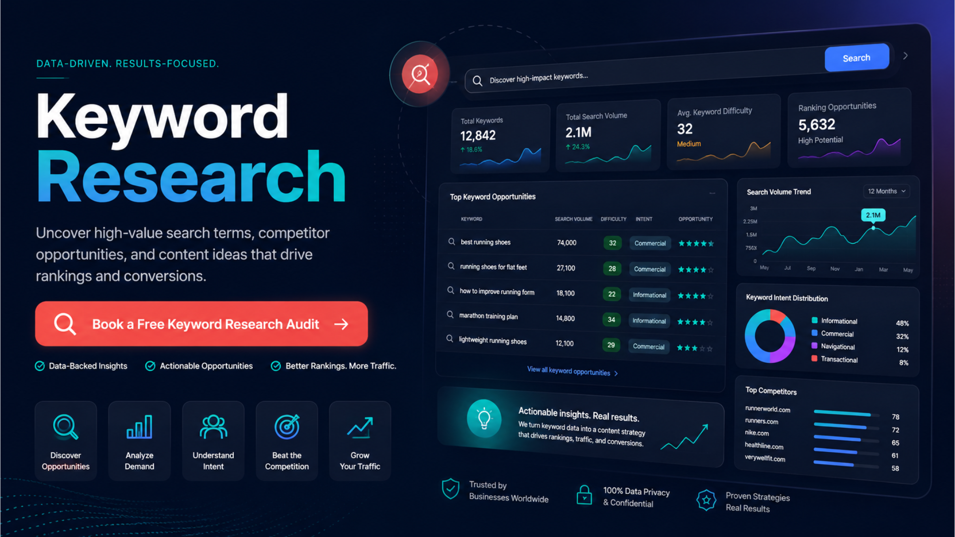 Keyword research service for UK businesses focused on high-intent SEO keywords