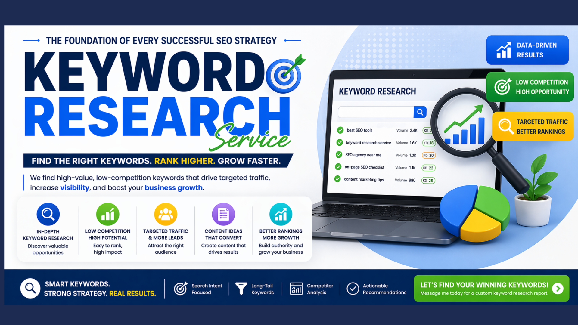 Keyword research for your business using SEO tools to find high-profit keywords