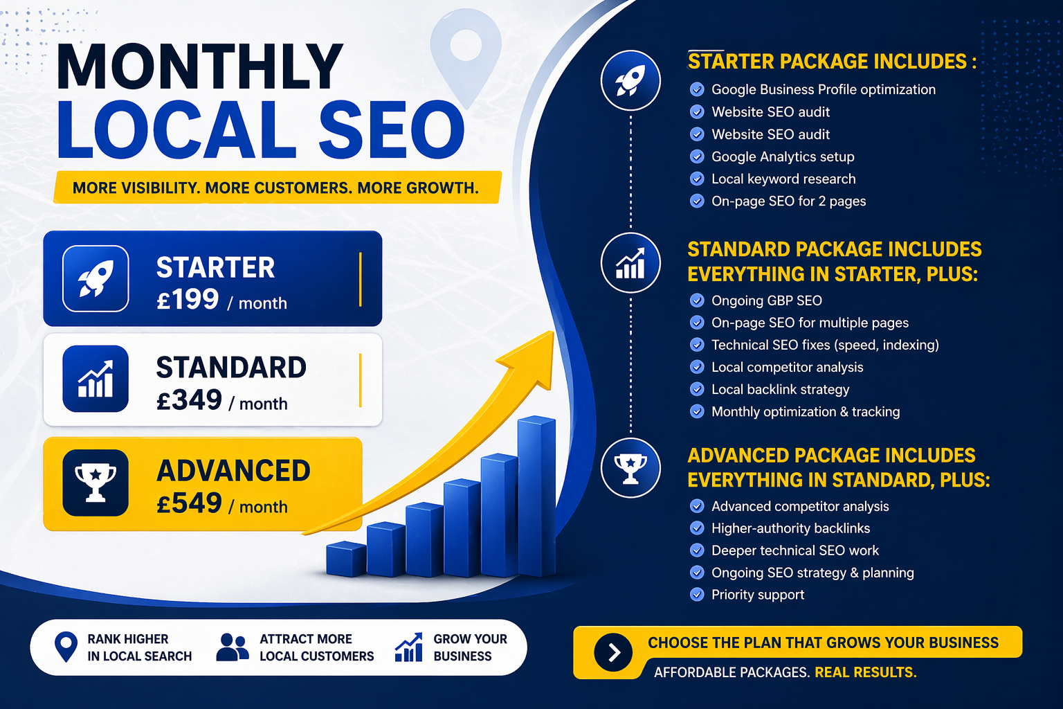 Monthly Local SEO Pricing Packages for Google Maps Rankings